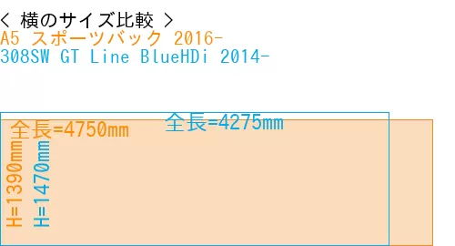 #A5 スポーツバック 2016- + 308SW GT Line BlueHDi 2014-